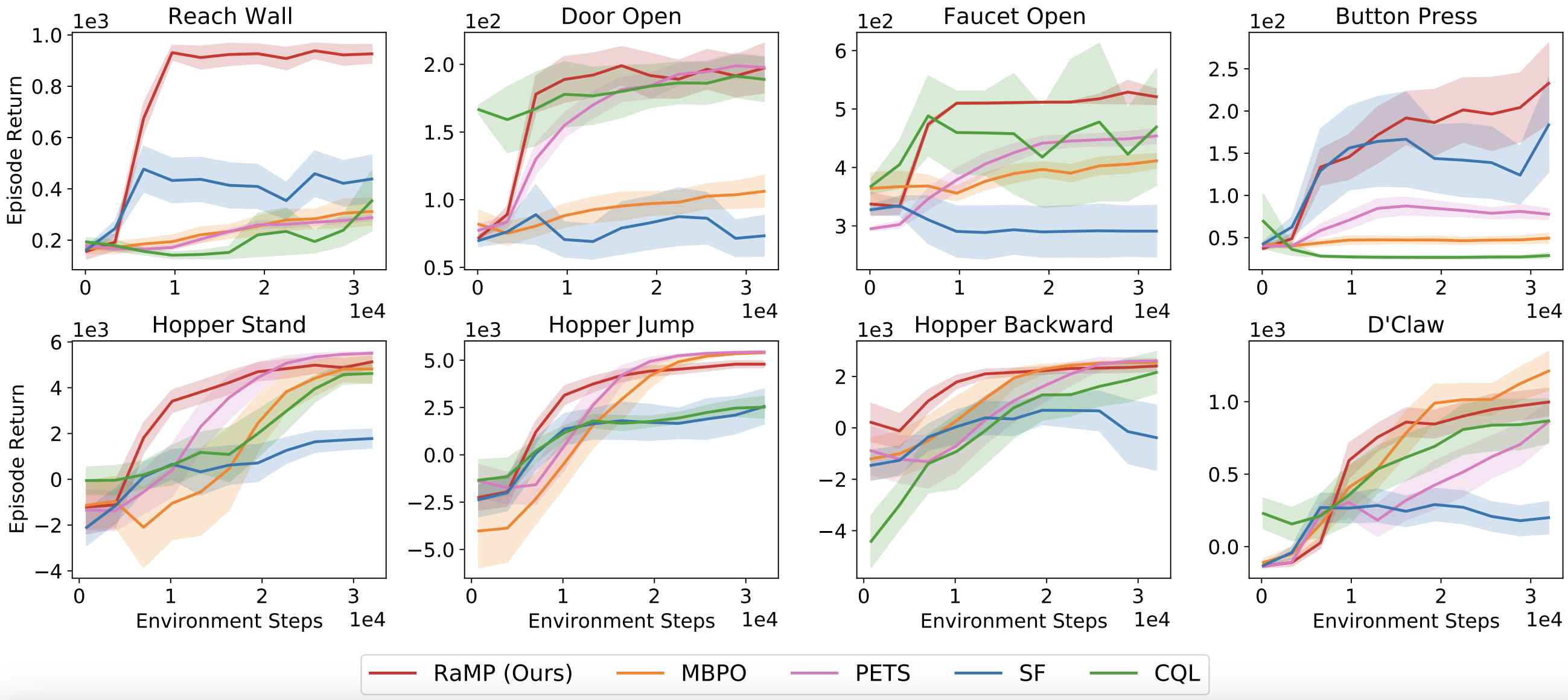 Comparison with baselines.